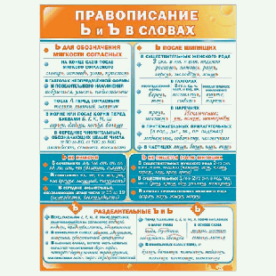 Плакат ' Мир поздравлений ' 941 А2 Правописание Ь и Ъ в словах