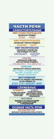 Закладка-памятка Части речи