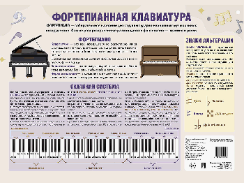 Фортепианная клавиатура. Наглядно-оформительский плакат.А3.-М.:Проспект,2025.
