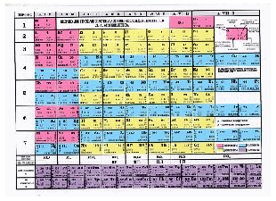 Таблица Менделеева/Таблица растворимости А4