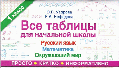 Все таблицы для 1 класса. Русский язык. Математика. Окружающий мир.