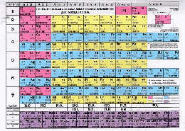 Таблица Менделеева/Таблица растворимости А5