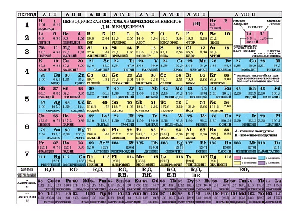 Таблица Менделеева/Таблица растворимости А5. НОВЫЙ ФГОС