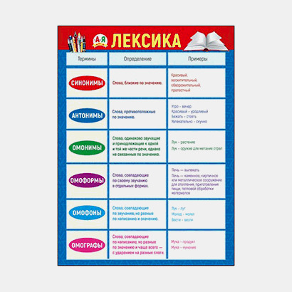 Плакат ' Мир поздравлений ' 941 А2 Лексика, плотный картон