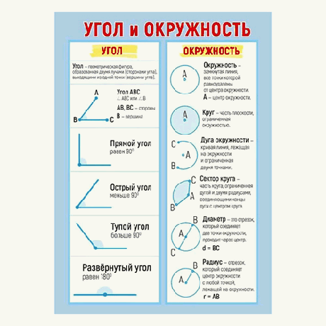 Плакат ' Мир поздравлений ' 410 А4 Угол и окружность/Периметр, площадь', двусторонний, текст, без отделки