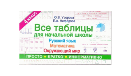 Все таблицы для 4 класса. Русский язык. Математика. Окружающий мир
