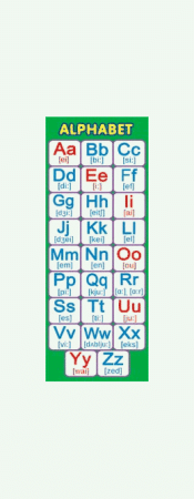 Закладка-памятка Алфавит англ